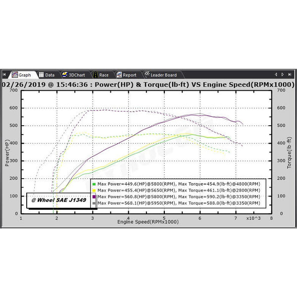 N63 Engine Graph F10 N63 Cold Air Intake System 550i 650i 750i M550 F90 | M5 | M8 intak ...