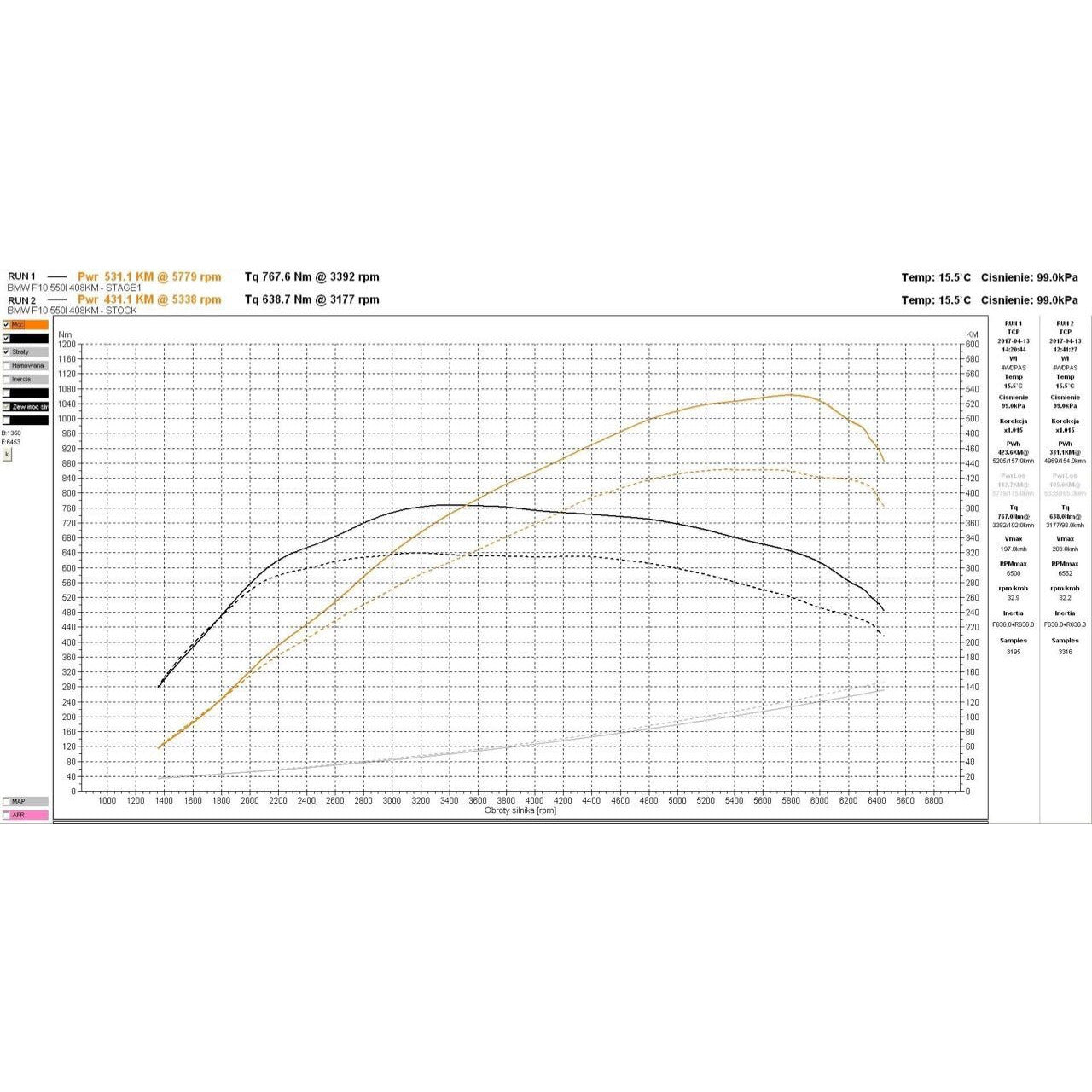 N63 Engine Graph n63 Tune stage 1 comes with speed limit removal – N63 intake