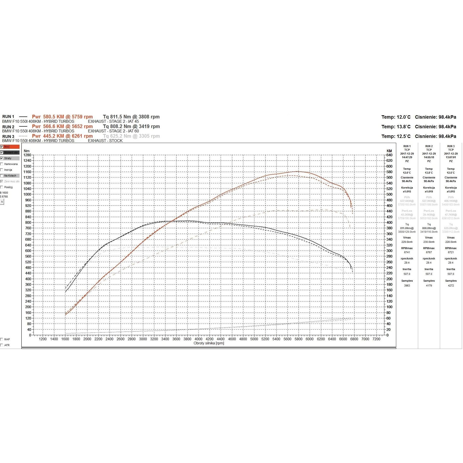N63 Engine Graph N63 Hybrid TURBO Upgrade – N63 intake